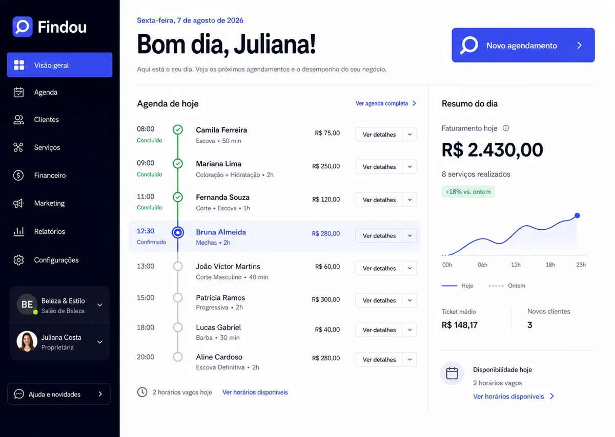 Painel Findou com agenda e resumo financeiro do dia
